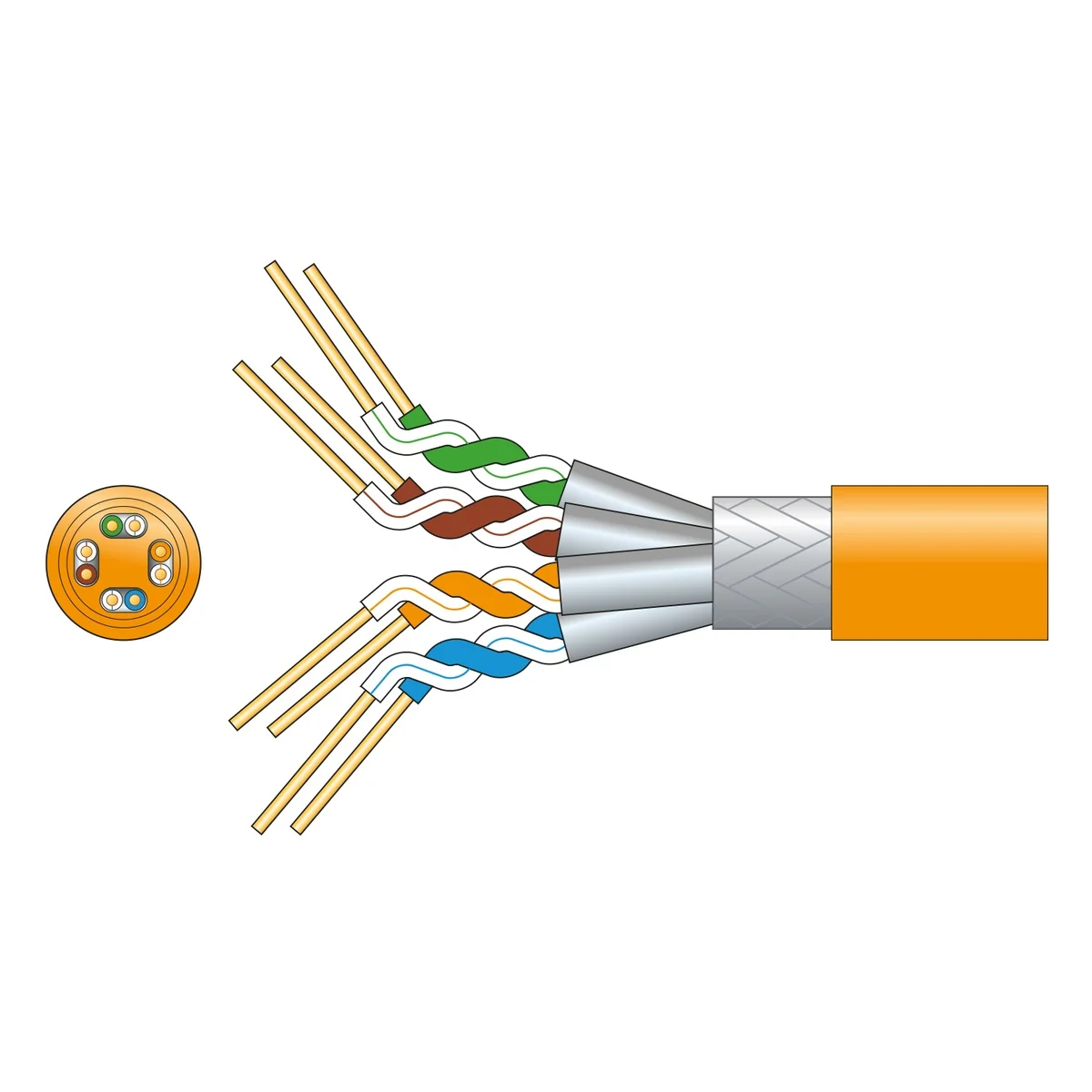 Mercury Cat7 S/FTP LSZH Network Cable 305m 808.050UK