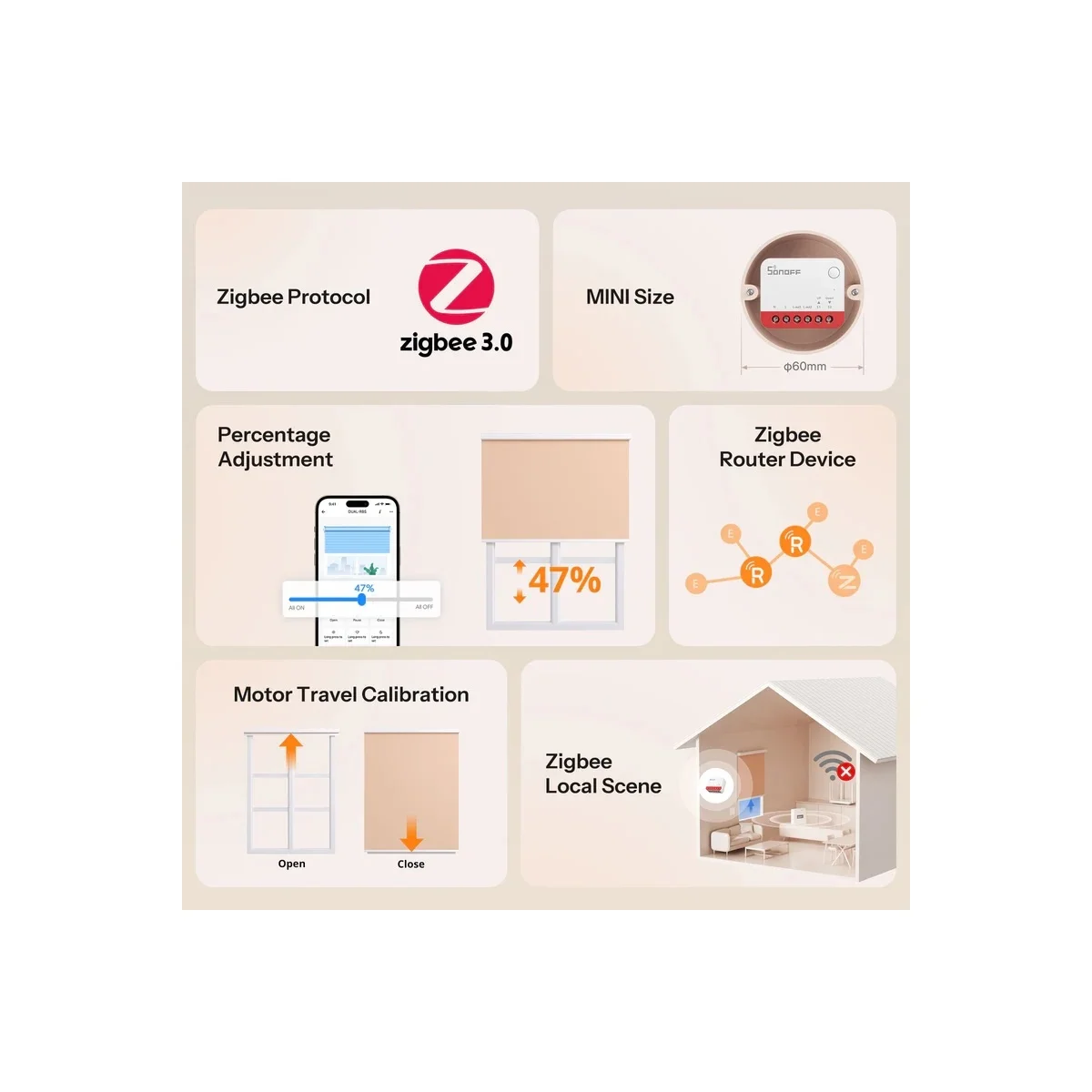 Sonoff Zigbee MINI-RBS For Roller Shutter